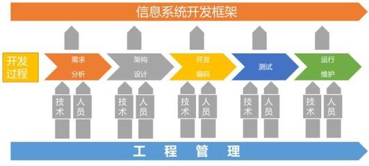 “锅”从天降 我是怎么把研发安全做“没”了的