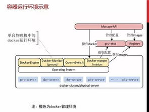 应对电商大促峰值的九个关键方法 从软件研发到运营管理的最佳实践