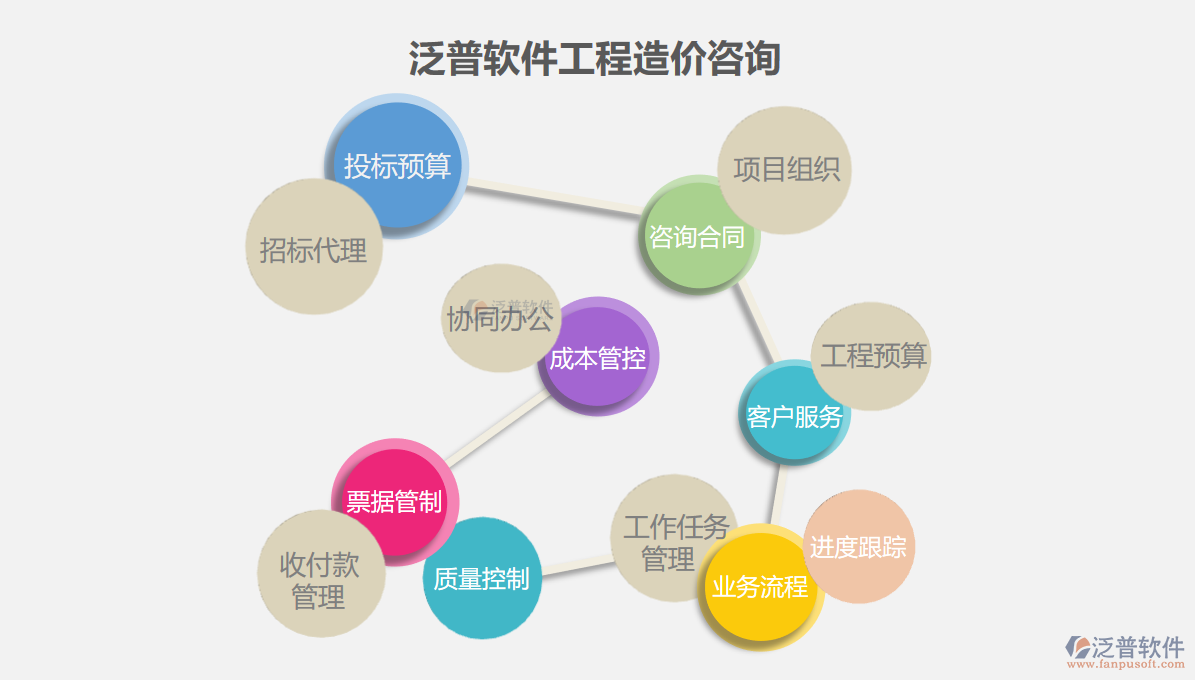 铁路工程造价管理软件