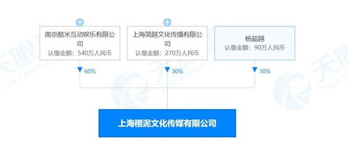 杨超越跨界科技圈，投资成立传媒公司并涉足人工智能领域