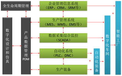 元工国际MES系统赋能杭叉集团，智造标杆引领未来工厂新篇章